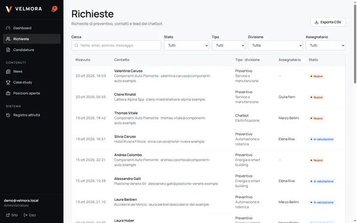 Elenco delle richieste ricevute con stato e assegnatario